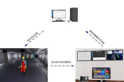 绥化人员定位系统三号