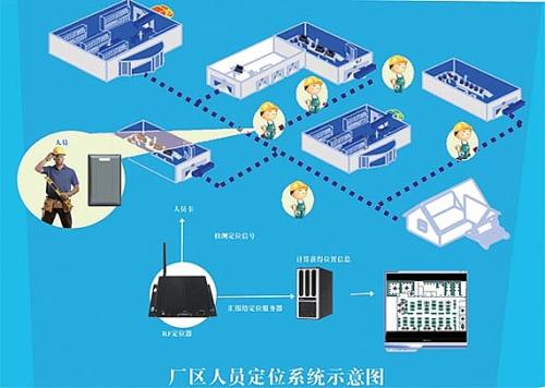 绥化人员定位系统四号