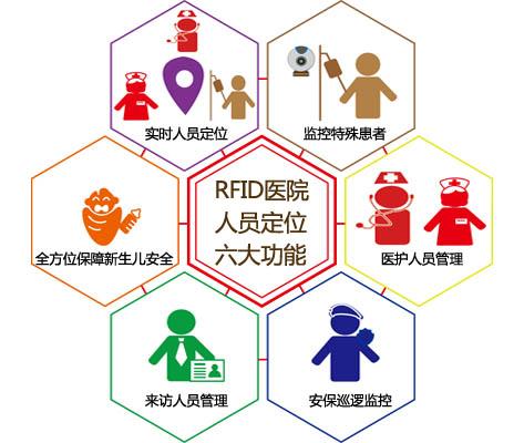 绥化人员定位系统六号